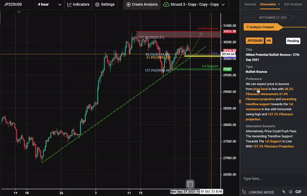 Nikkei Potential Bullish Bounce | 27th Sep 2021