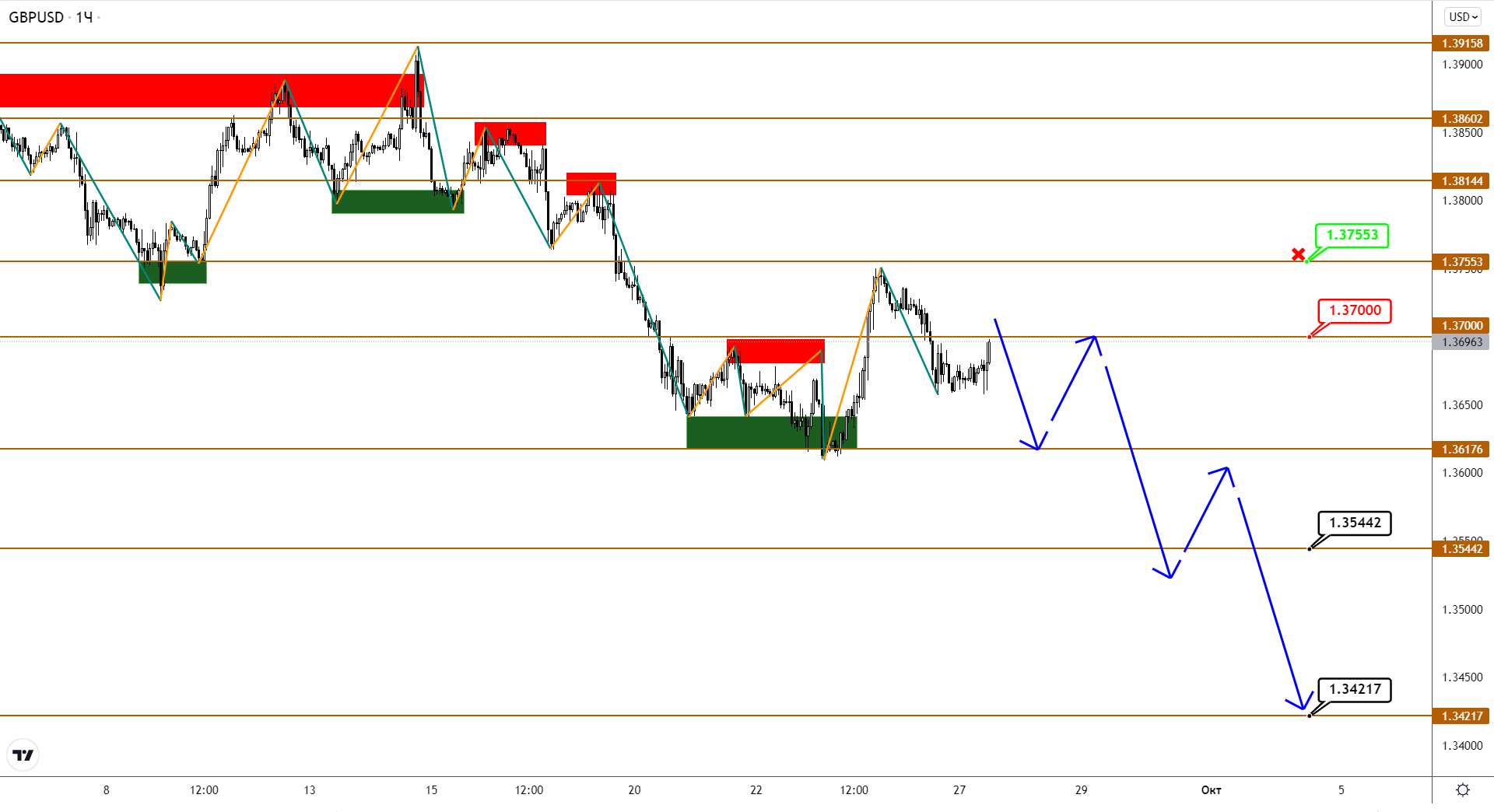 Долгий Флет В Usdjpy, Похоже, Завершается Ростом Пары