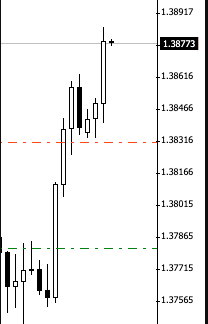 Weekly Live Market & Trade Analysis