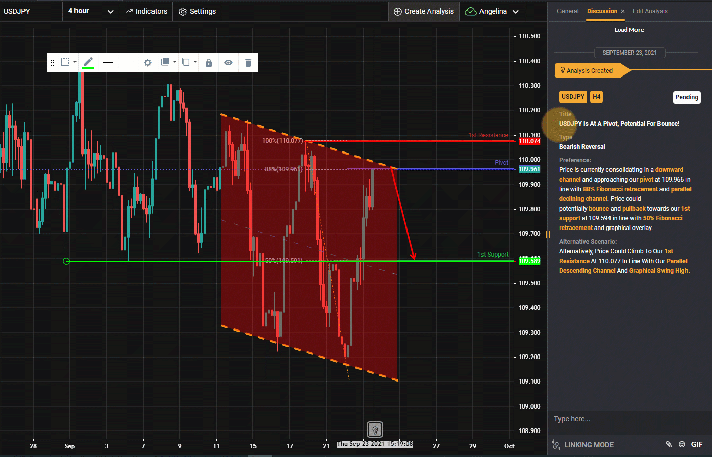 USDJPY Is At A Pivot, Potential For Bounce! | 23 Sept 2021