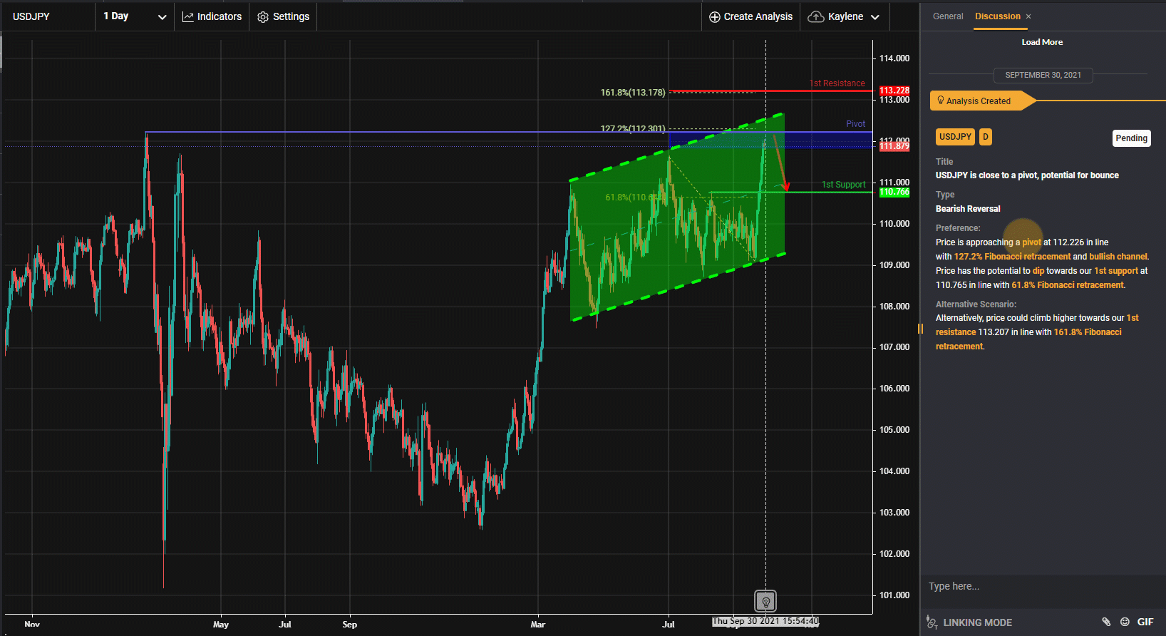 USDJPY Is Close to a Pivot, Potential for Bounce