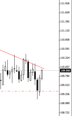 Weekly Live Market & Trade Analysis
