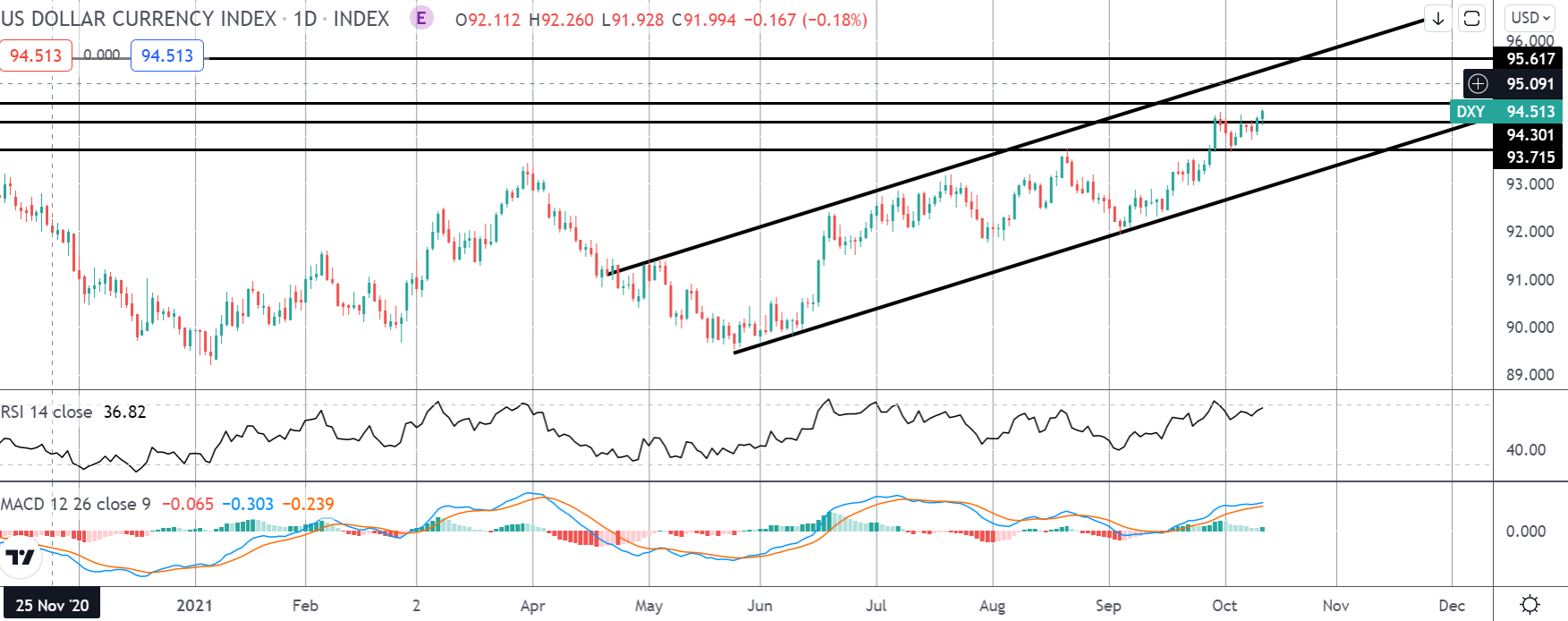 Markets Brace For Volatility Around US CPI Today