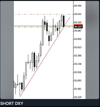 'real Time Actionable Analysis - Short Dxy, Long EUR
