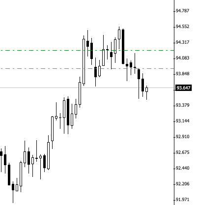 Weekly Trade & Live Market Analysis Session Today