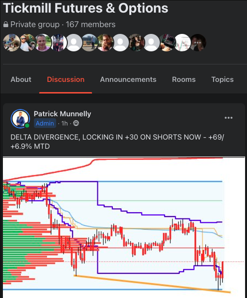 Tickmill Emini Strategy Group +69points/+6.9% MTD