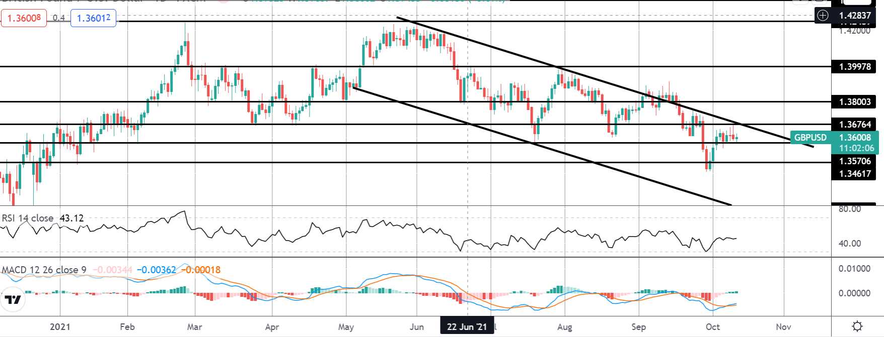 BOE Rate Hike Expectations Soar Following UK Labour Data