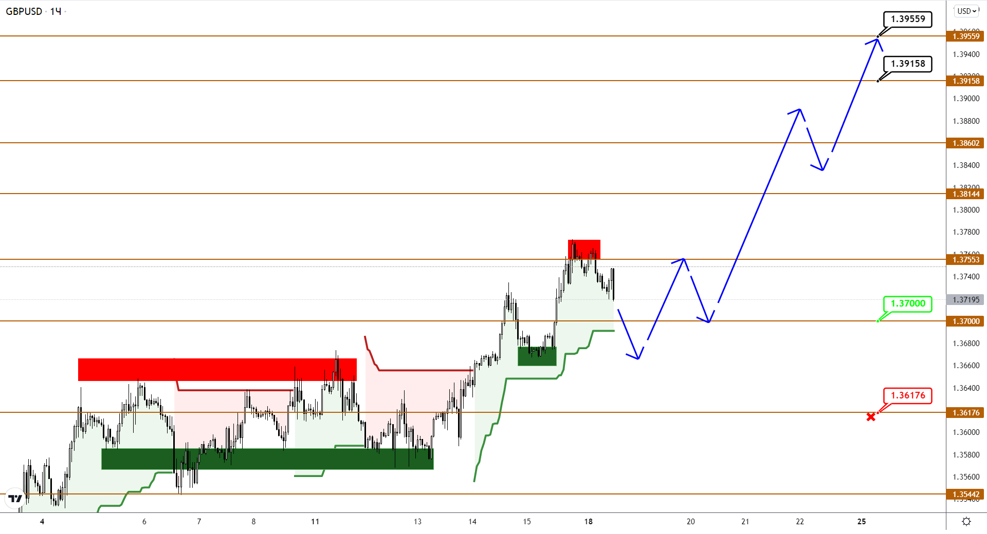 Пара USDJPY Пошла Своим Путем, Игнорируя Сигналы EUR И GBP