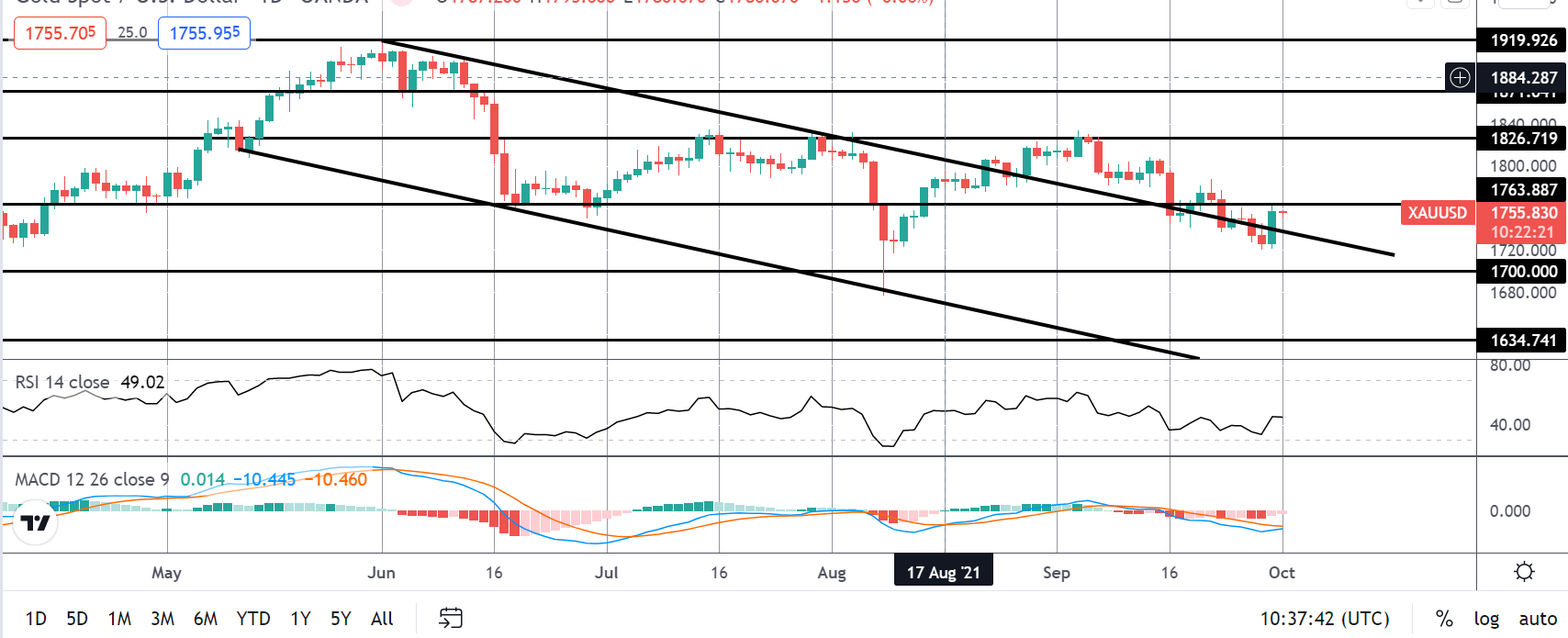 Precious Metals Monday 04-10-2021