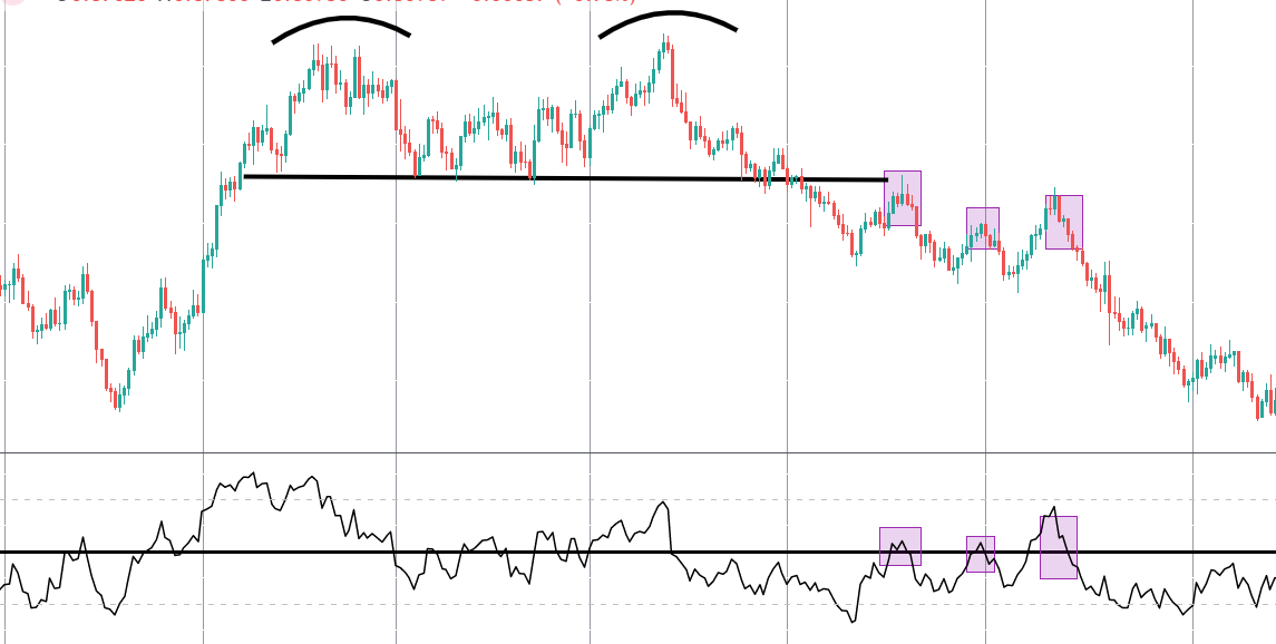 Using RSI To Trade Trending Markets
