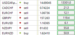 Live Trade Analysis Set Ups Running Over 400pips In Profits!
