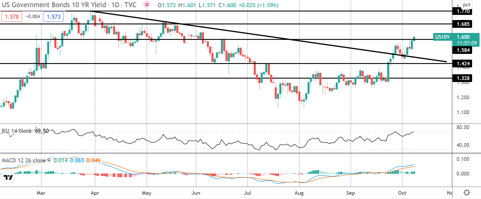 Trading The September NFP