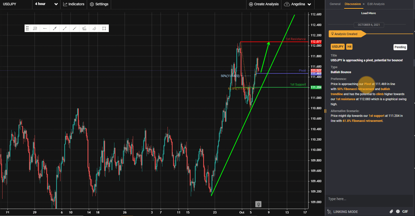 USDJPY Is Approaching a Pivot, Potential for Bounce!