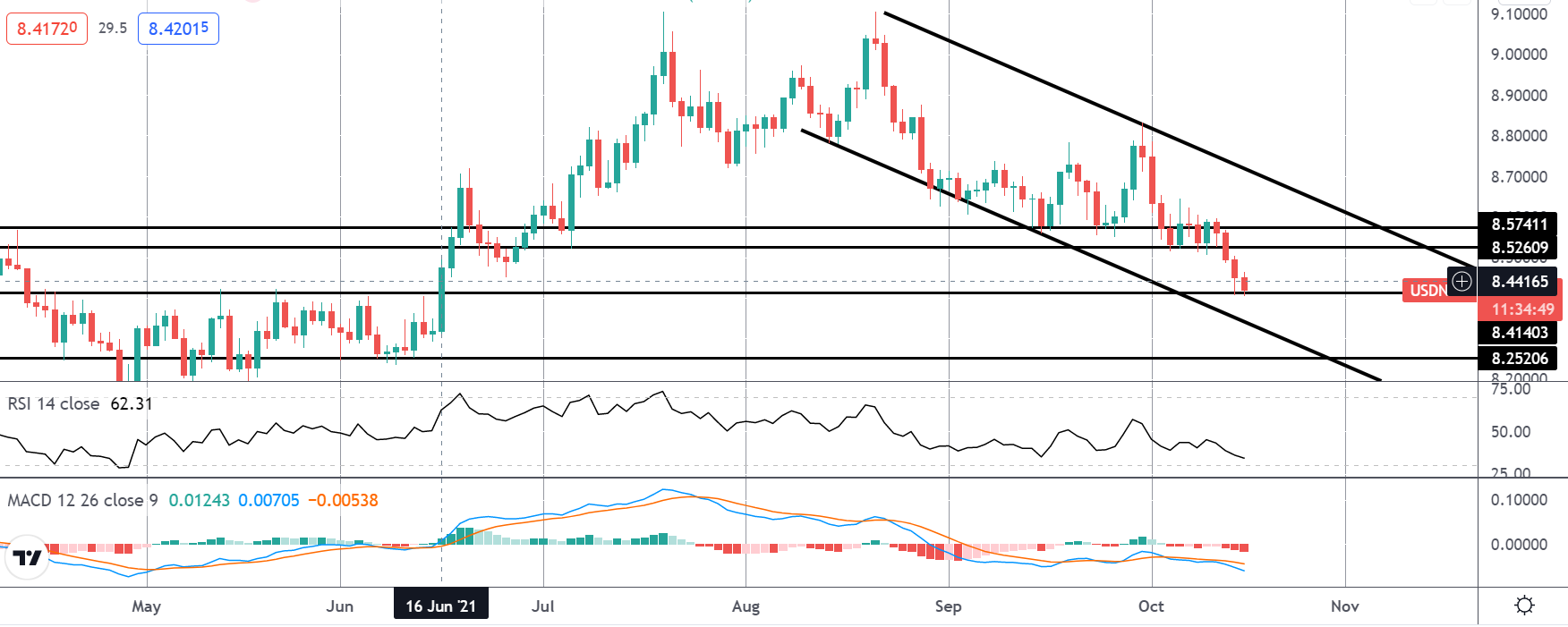 市场聚焦:usdnok空头命中目标