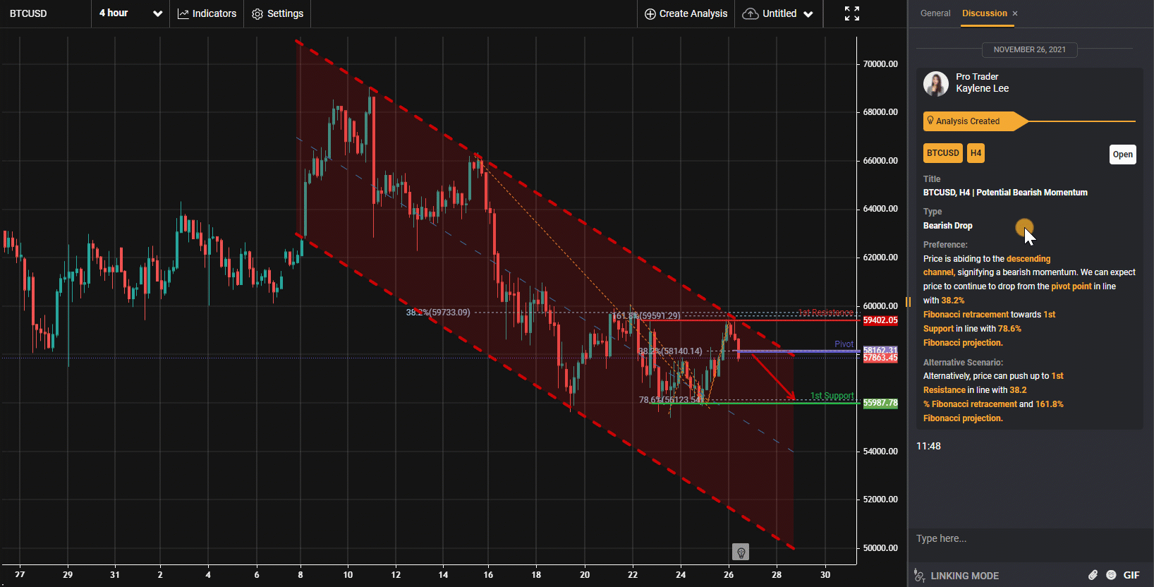 Btcusd, H4 | Potential Bearish Momentum