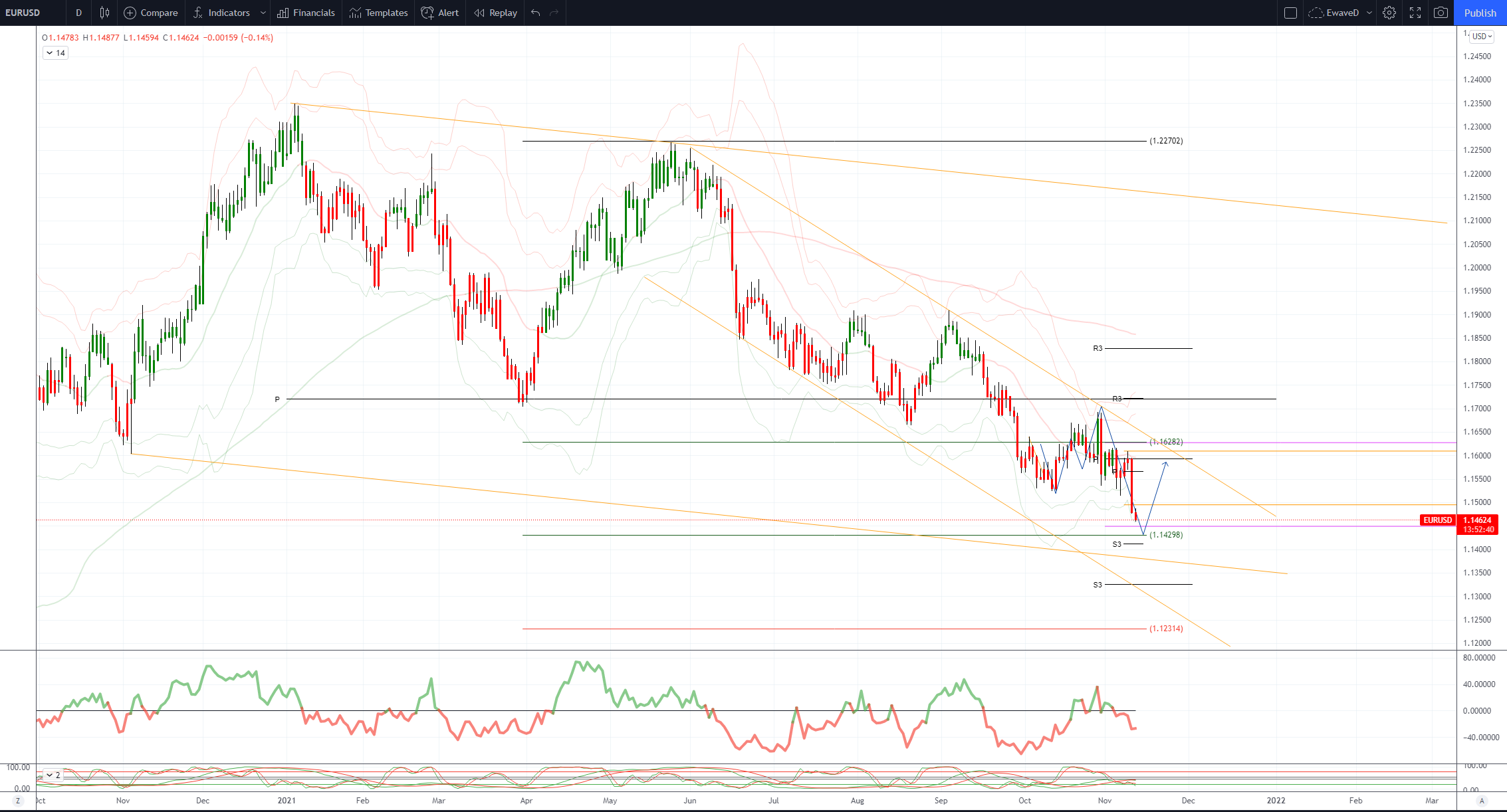 Daily Market Outlook, November 11, 2021