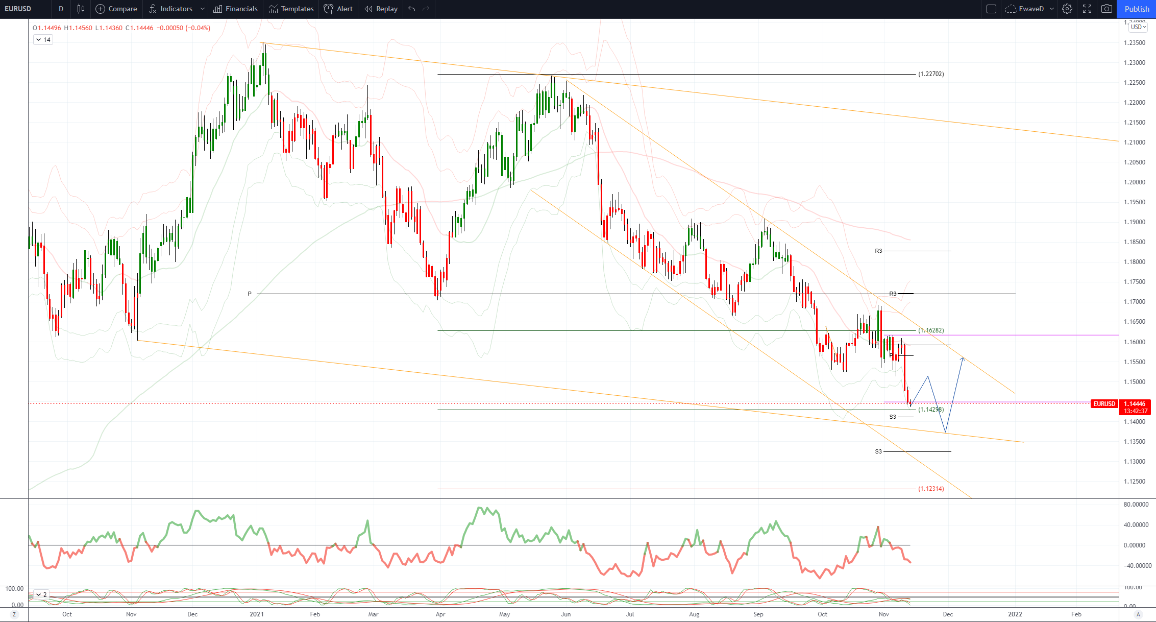 Daily Market Outlook, November 12, 2021