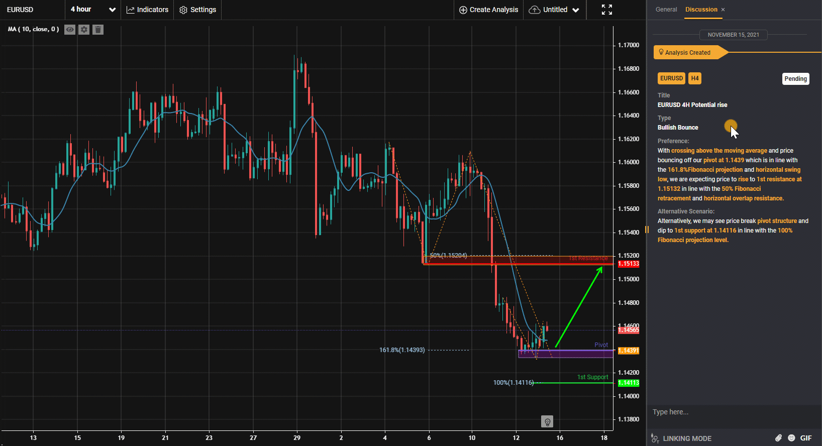 EURUSD H4 I Potential Rise
