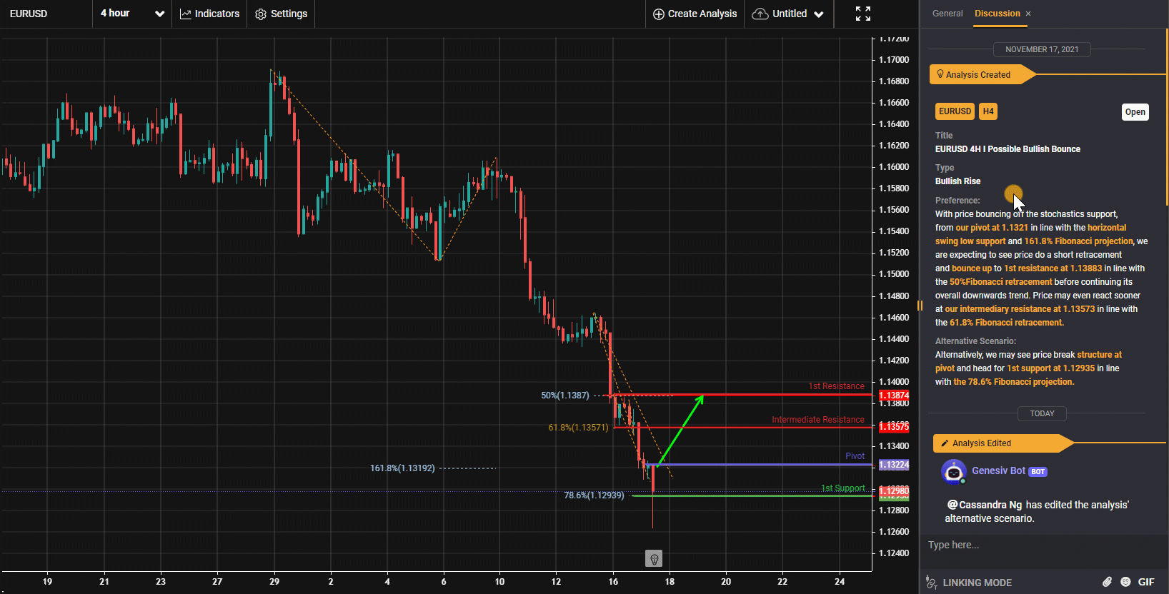Eurusd, H4 I Possible Bullish Bounce