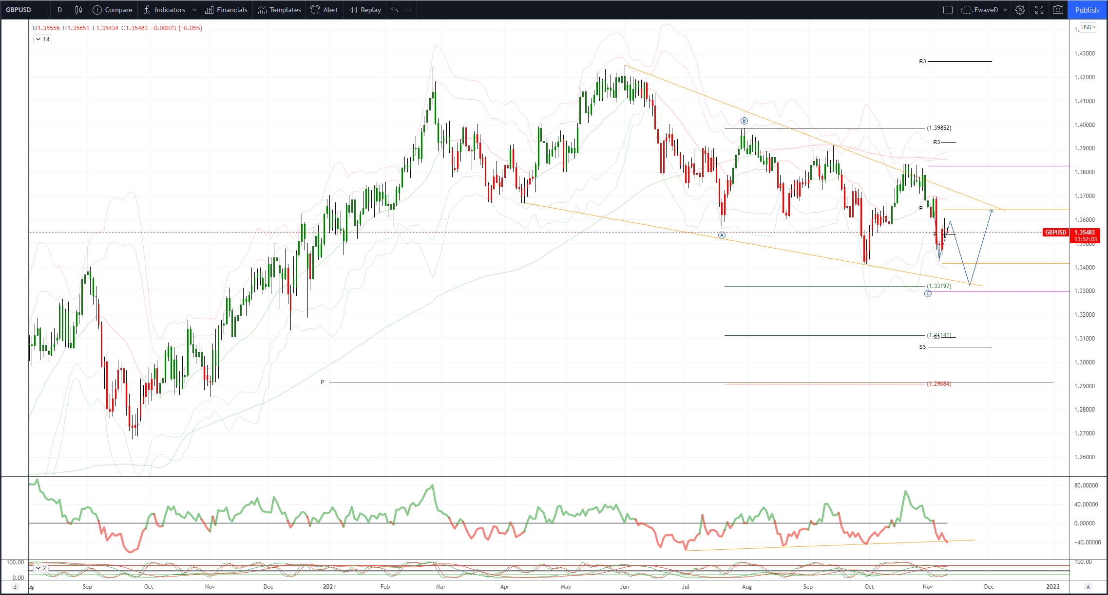 Daily Market Outlook, November 10, 2021