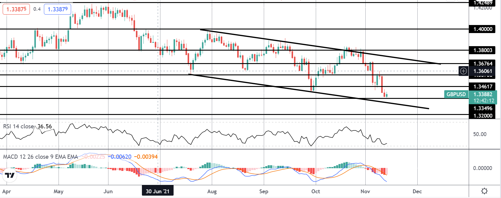 FOMO Friday: Dollar In The Driving Seat