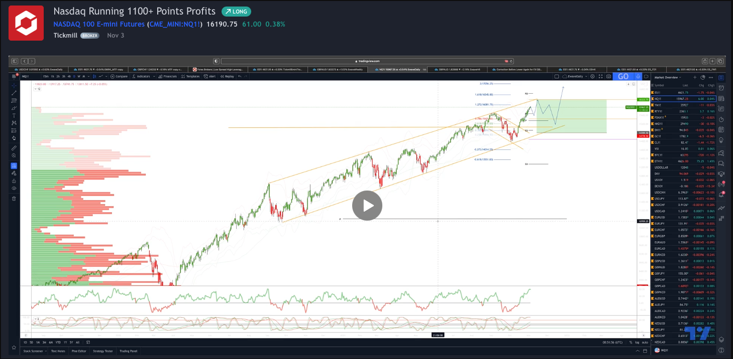 Live Market & Trade Analysis Today At 1300hrs GMT