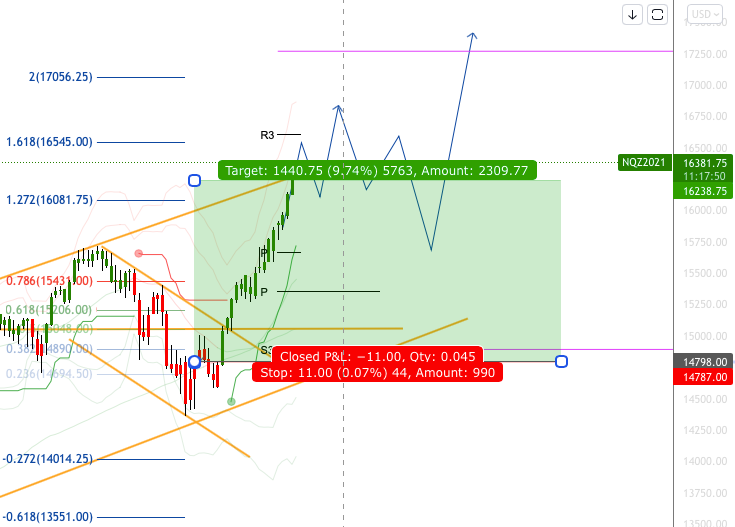 ​weekly Live Market & Trade Analysis - Nasdaq To Target +2300points