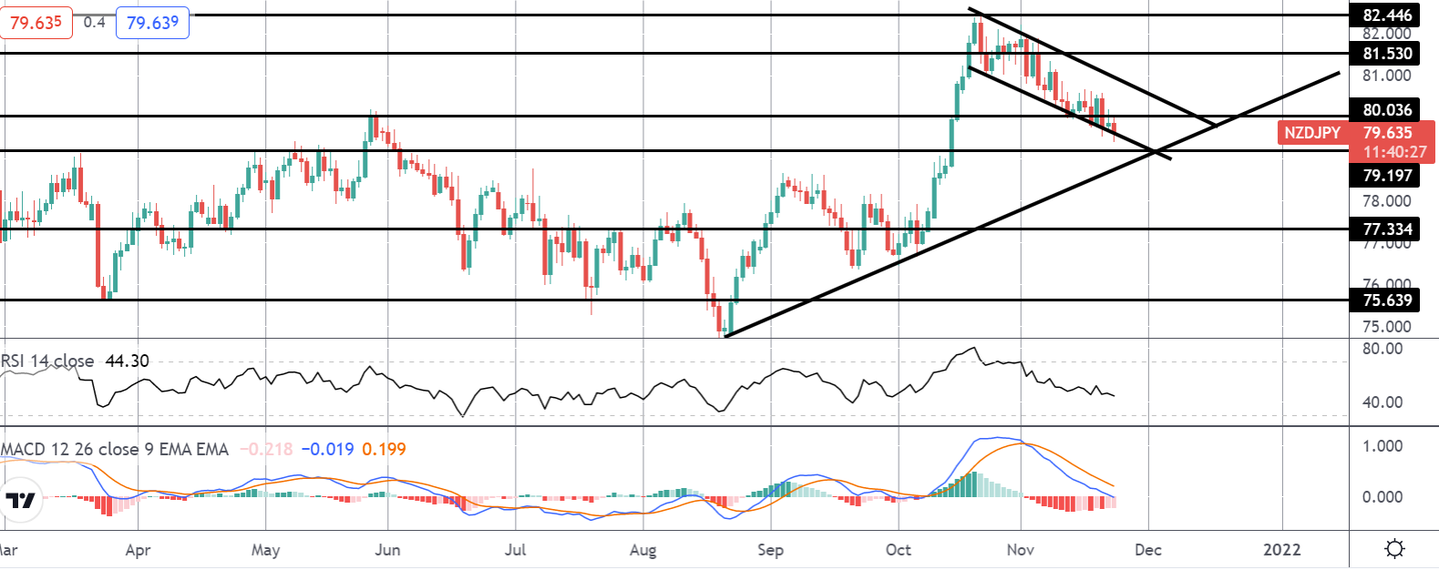 Market Spotlight: Trading The November RBNZ