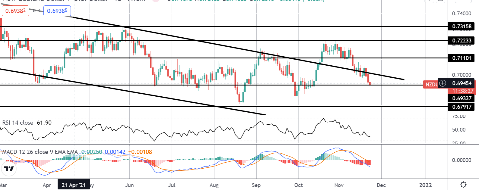 RBNZ In Focus: Will It Deliver?