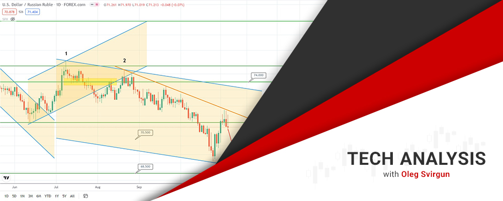 Dự Báo Sắp Tới Usd/rub: Giá Có Thể Giảm