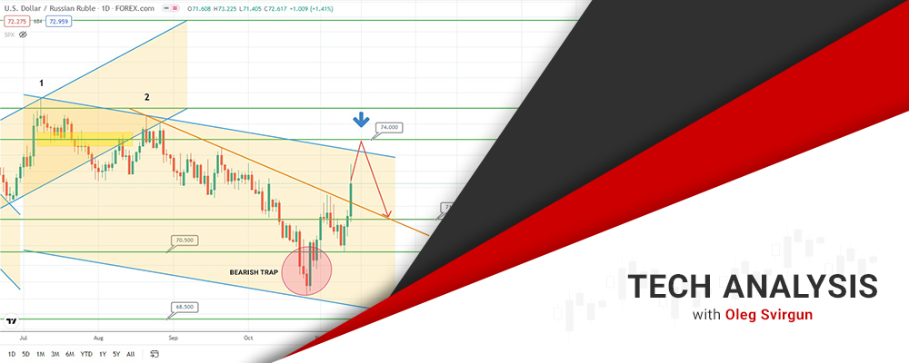 Ruble Is Approaching Interesting Price Range