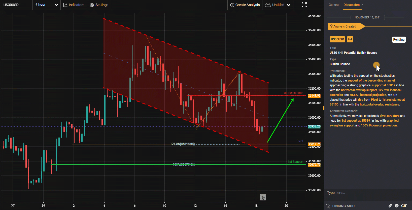 Us30, H4 I Potential Bullish Bounce