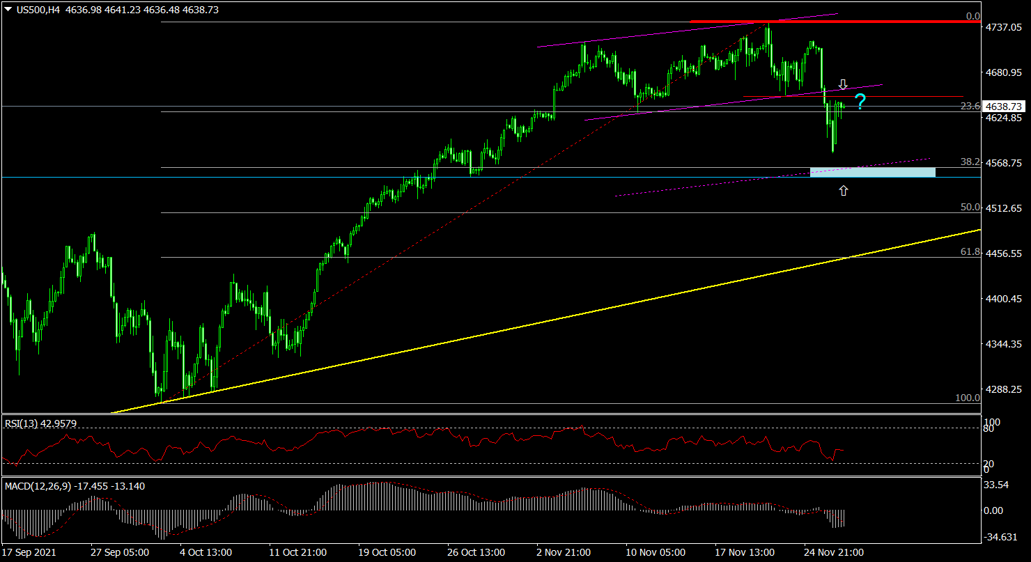 Odbicie Na Wall Street (us500)