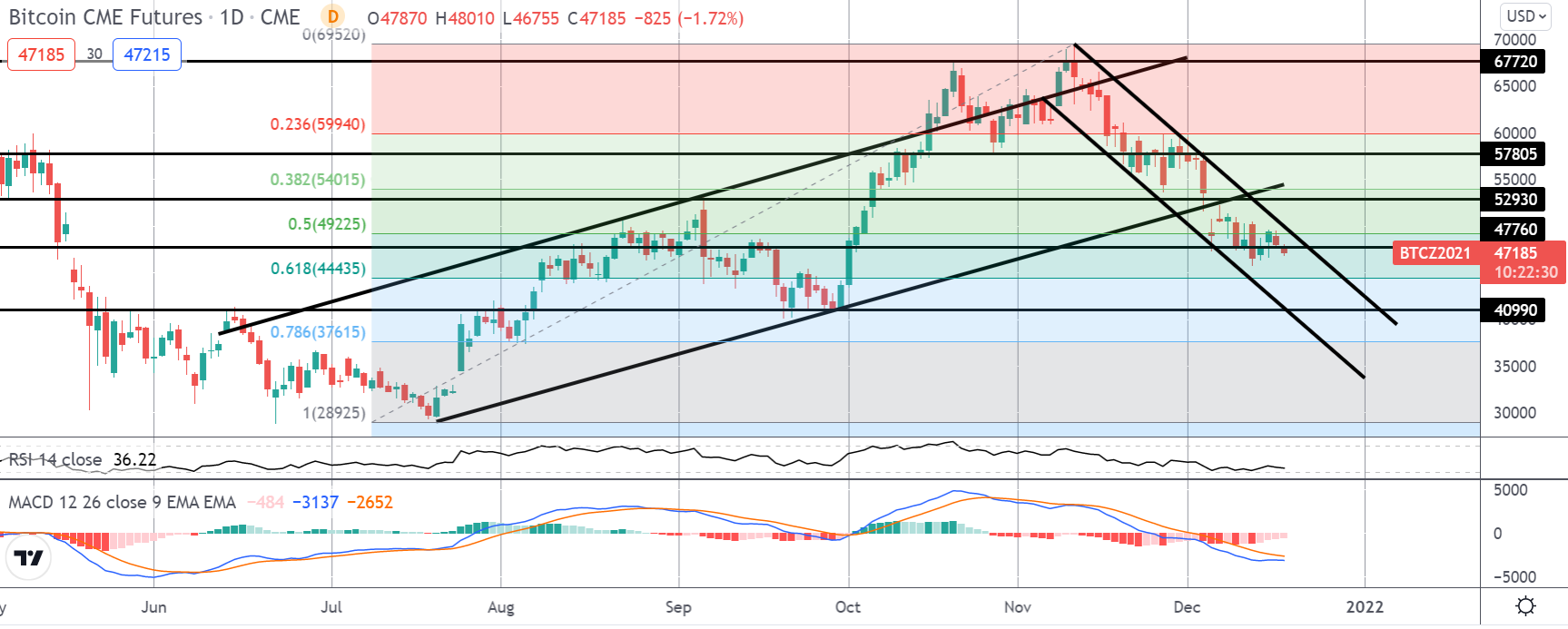 FOMO Friday: Bitcoin On The Edge