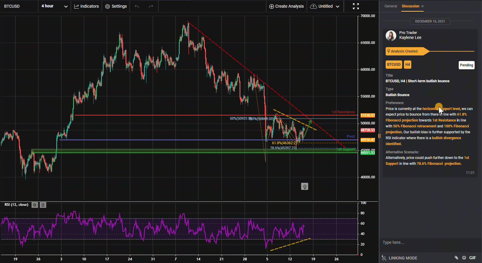 Btcusd, H4 | Short-term Bullish Bounce
