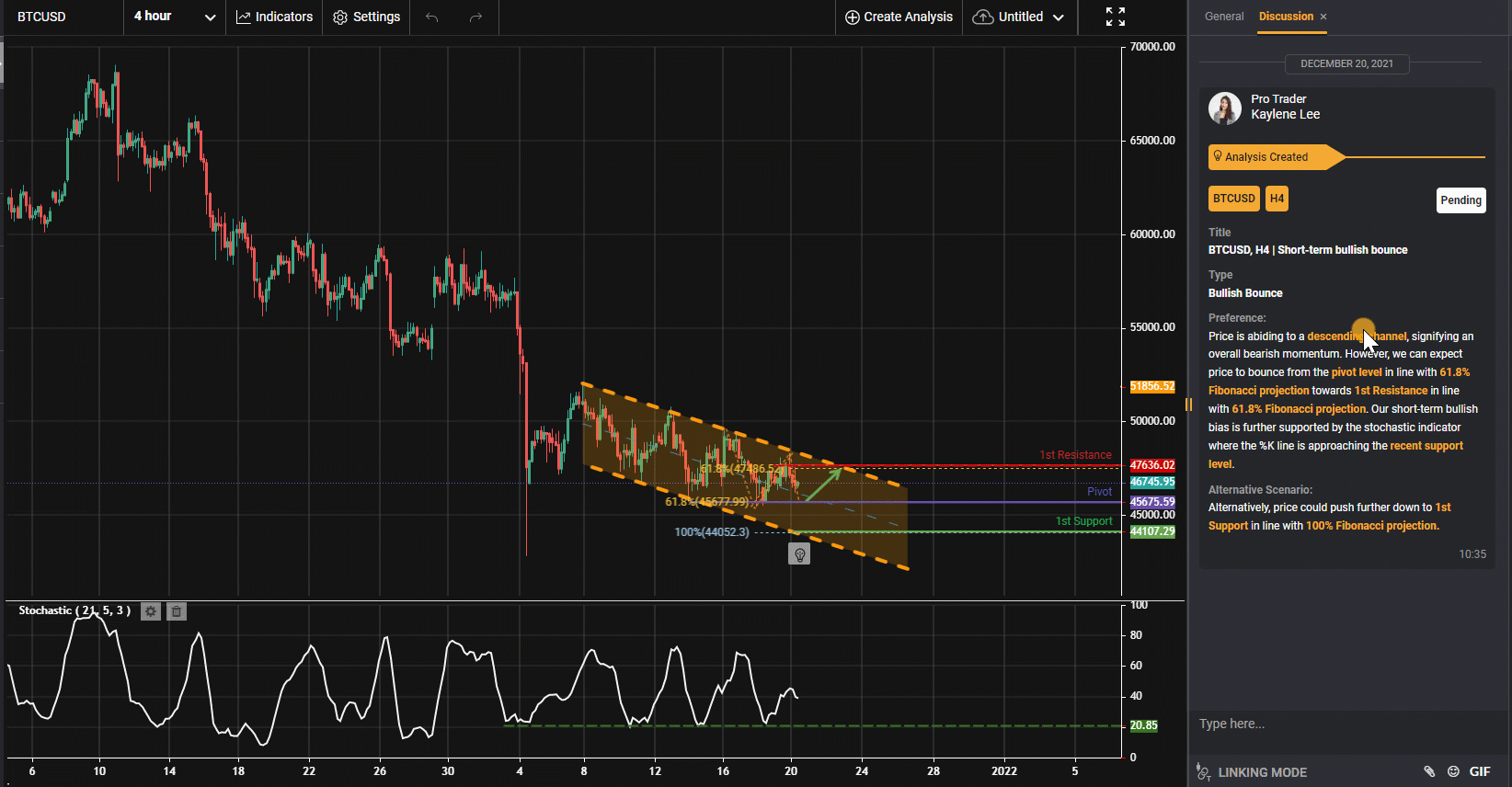 Btcusd, H4 | Tăng Giá Trong Ngắn Hạn