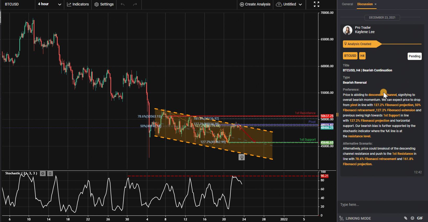 Btcusd, H4 | Tiếp Tục Giảm Giá