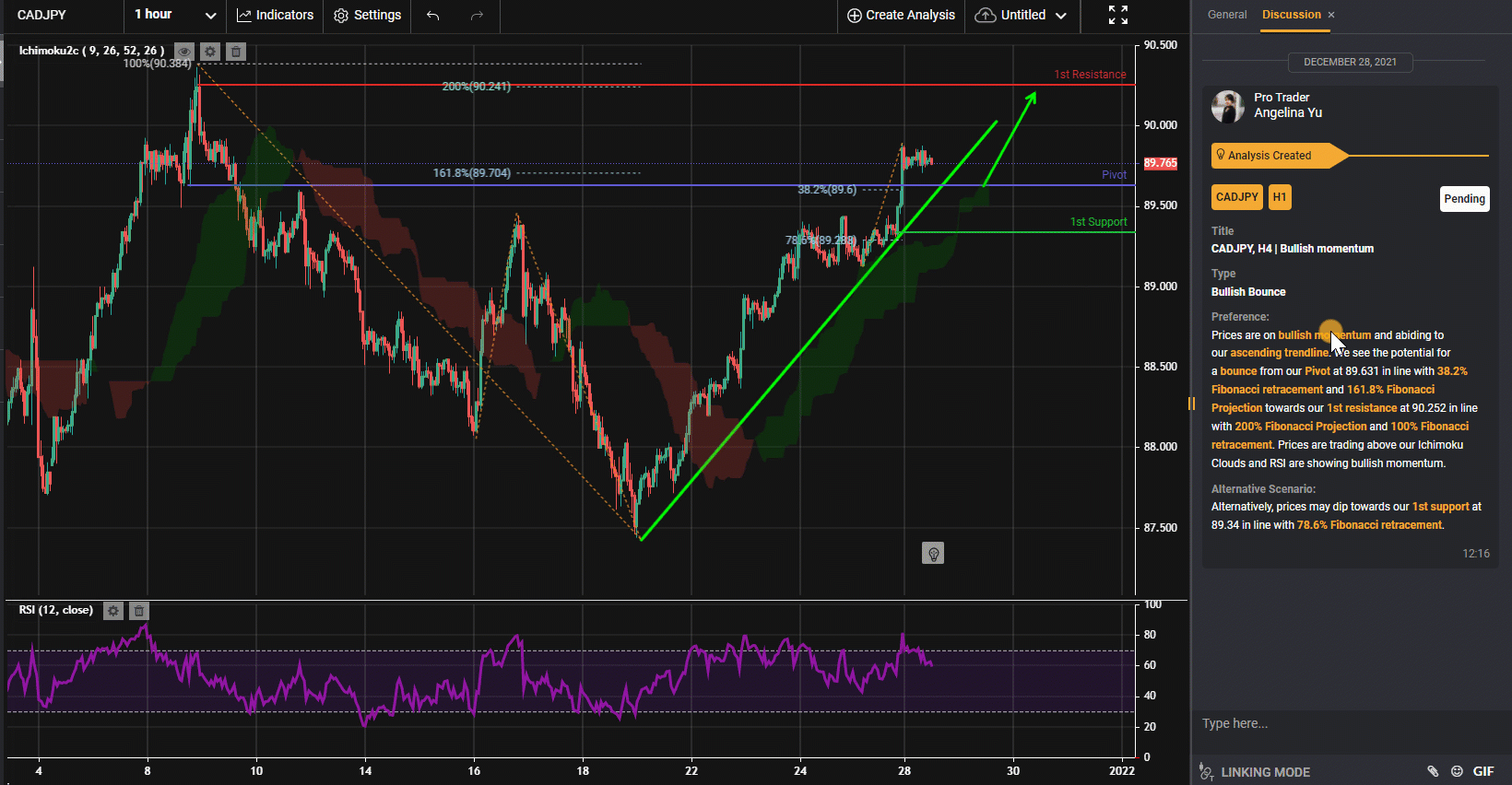 Cadjpy, H4 | Động Lượng Tăng Giá