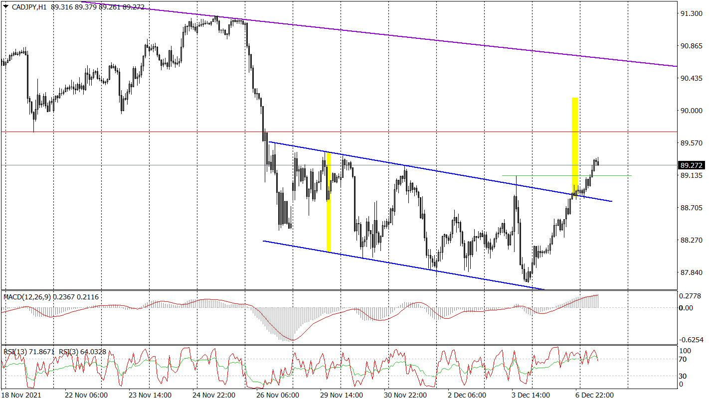 CADJPY (h1)