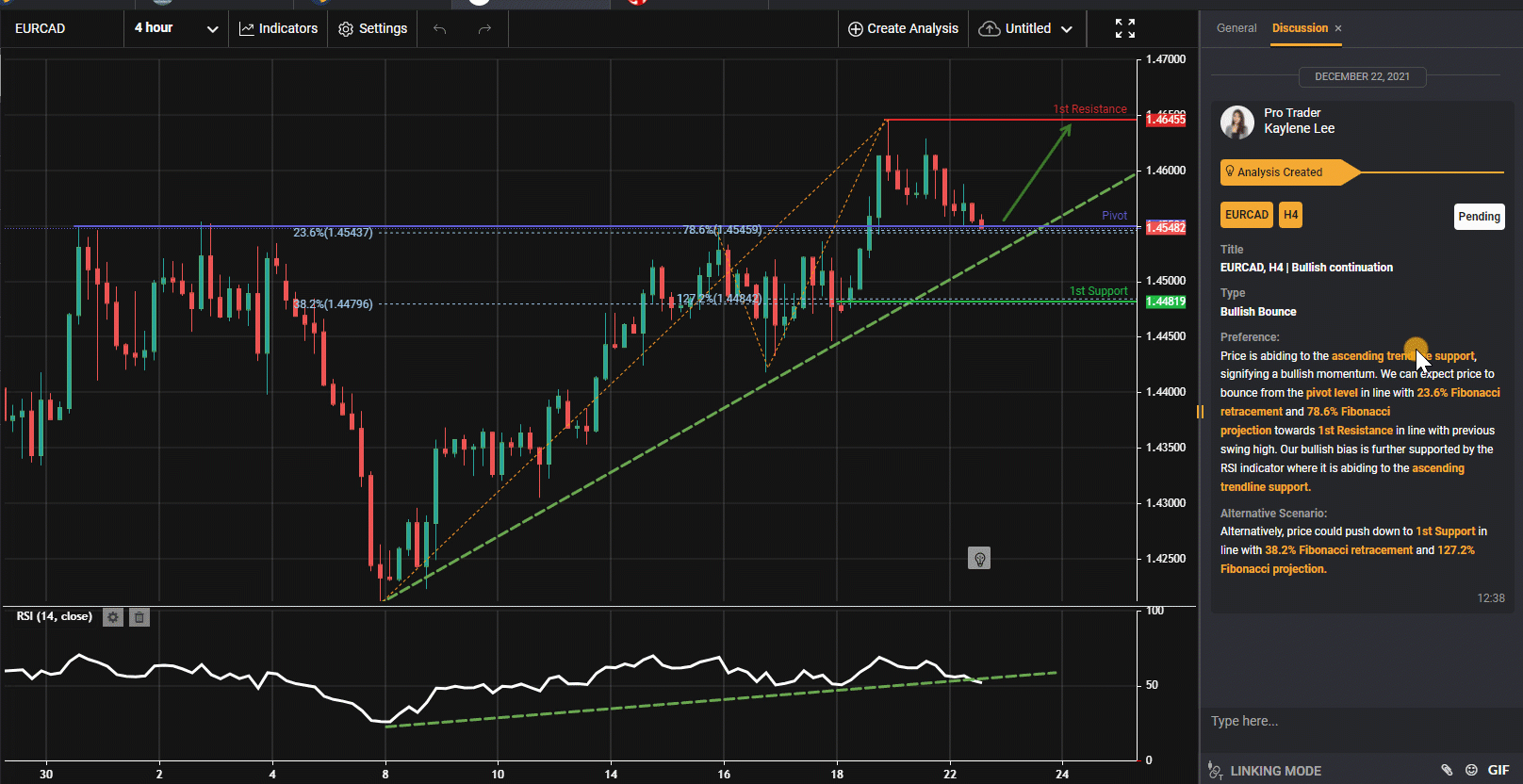 Eurcad, H4 | Bullish Continuation