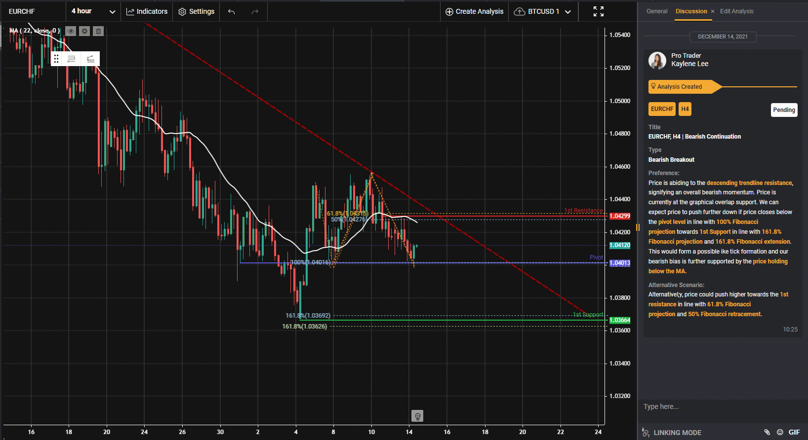 Eurchf, H4 | Bearish Continuation