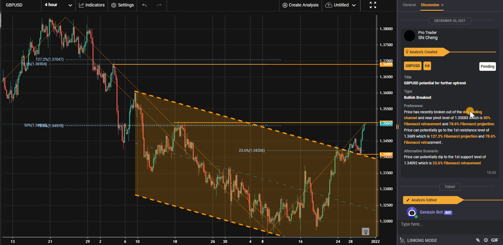 Gbpusd, H4 | 进一步上升趋势的潜力