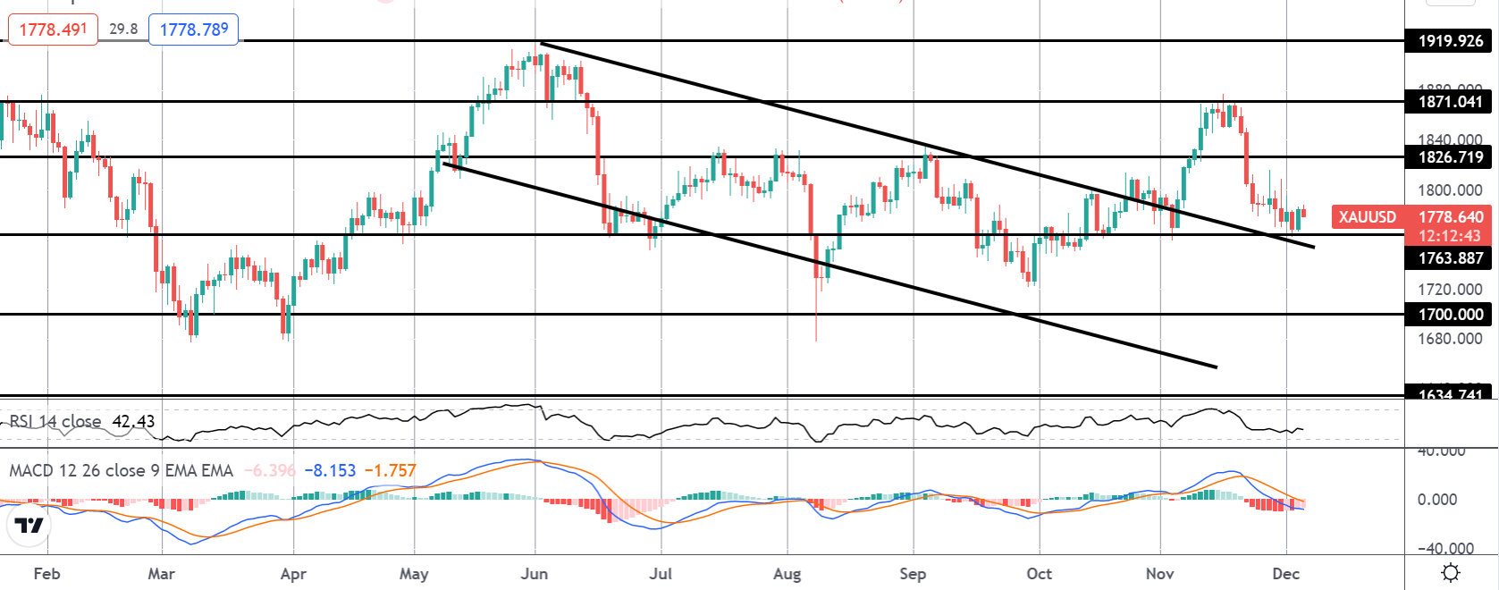Precious Metals Monday 06-12-2021