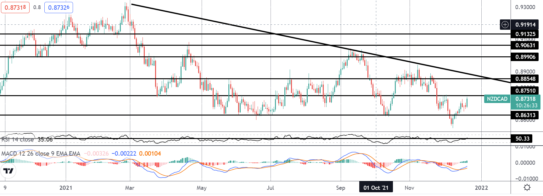 Market Spotlight: Trading Today's CAD Retail Sales