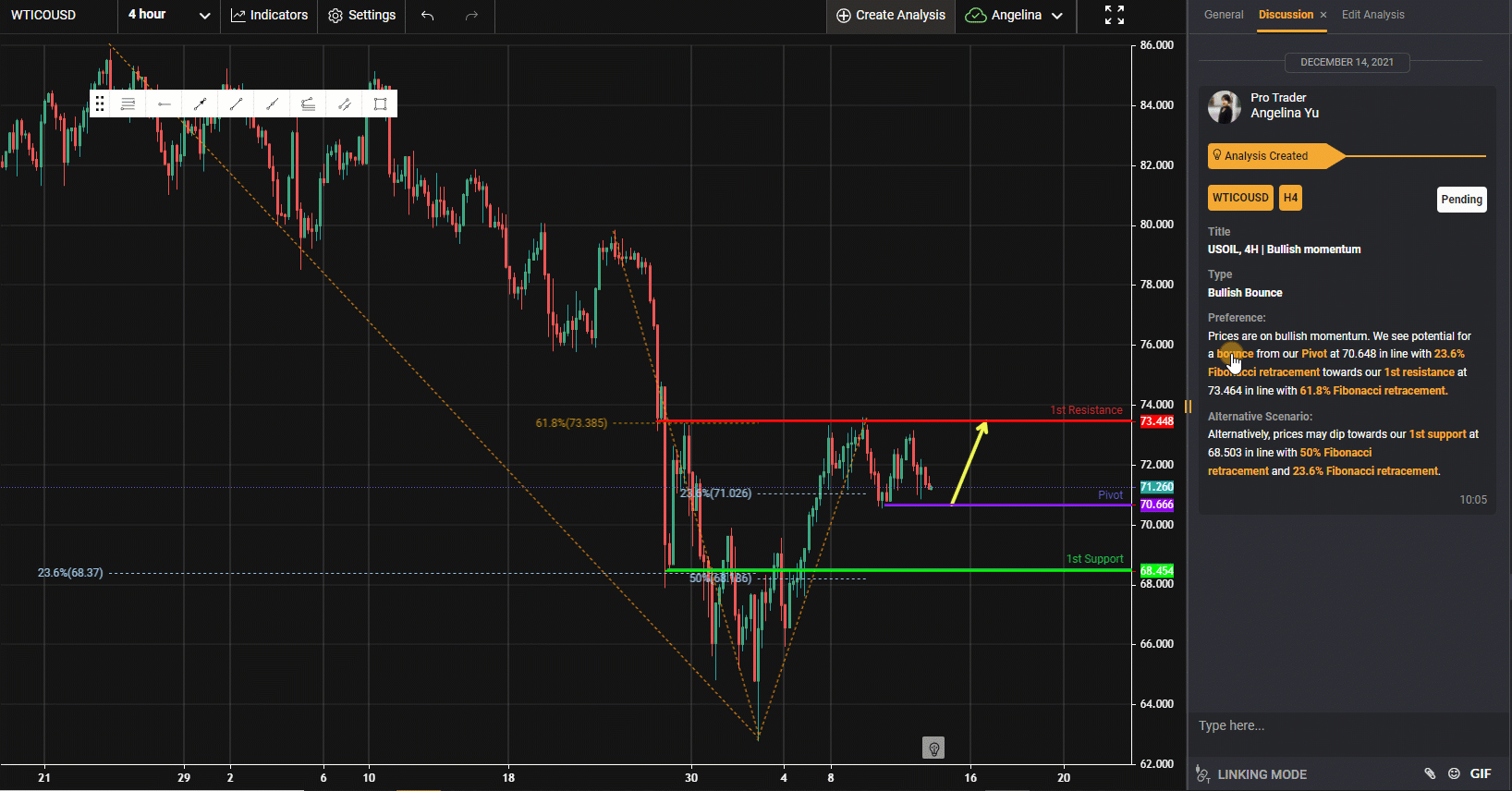 Usoil, H4 | Bullish Momentum