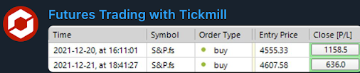 Make 2022 Your Year, Join Futures Trading With Tickmill Telegram Group!