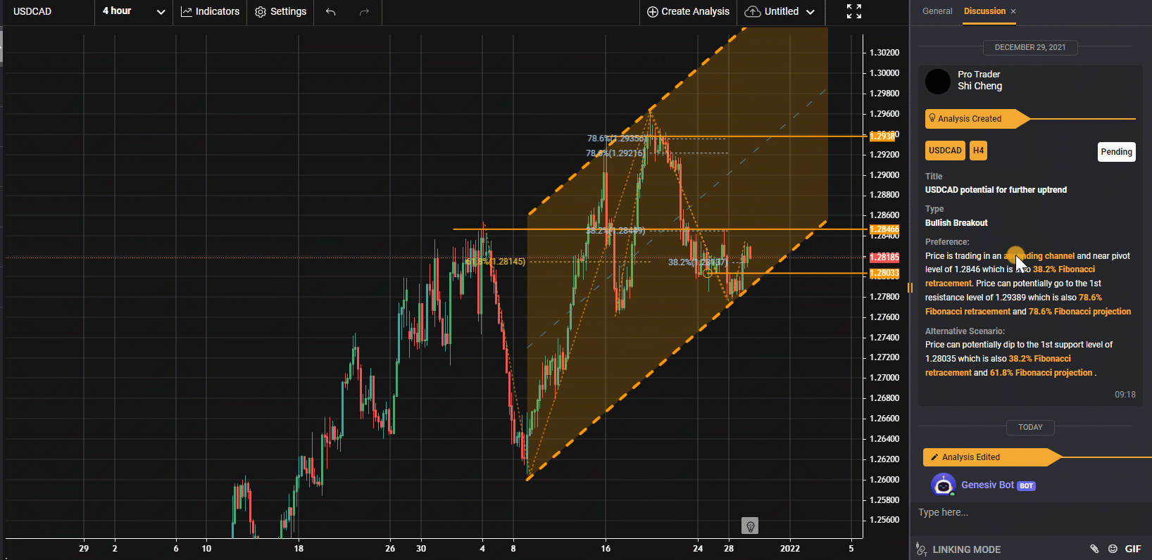 USDCAD H4 | Potential Further Uptrend