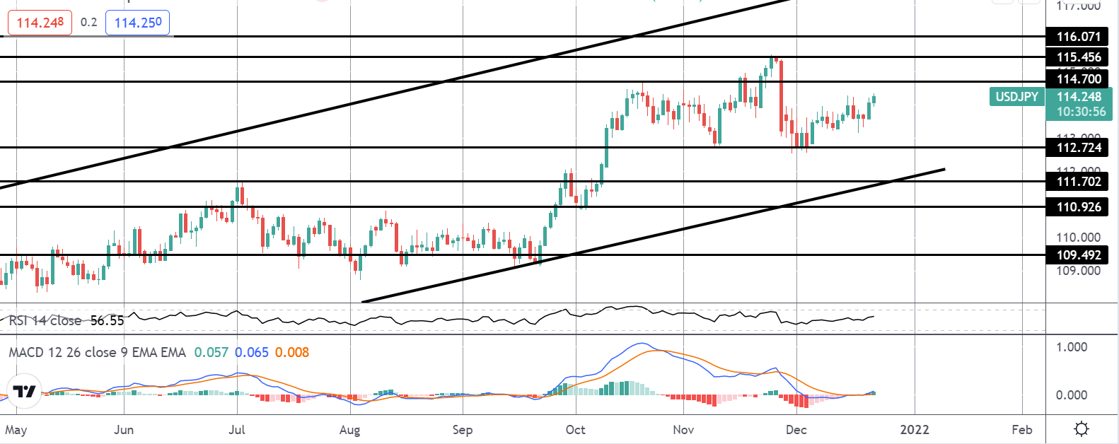 Market Spotlight: Trading Today's US GDP Print