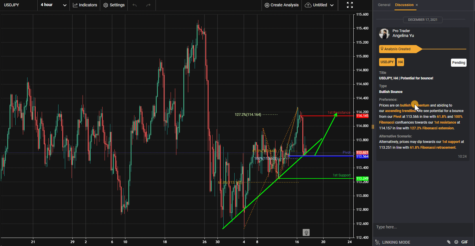 Usdjpy, H4 | Tiềm Năng Tăng Mạnh!