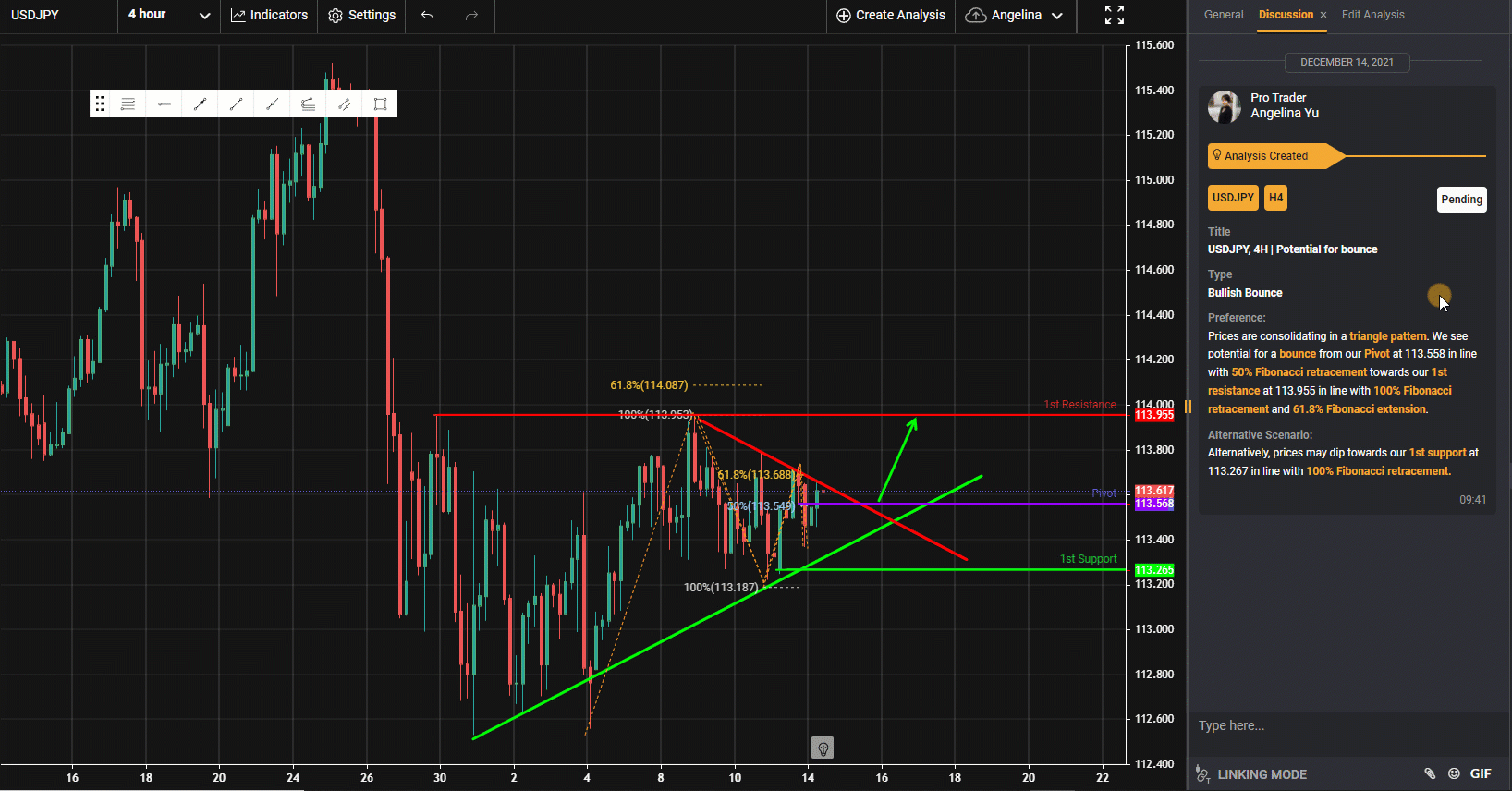 Usdjpy, H4 | Potential for Bounce
